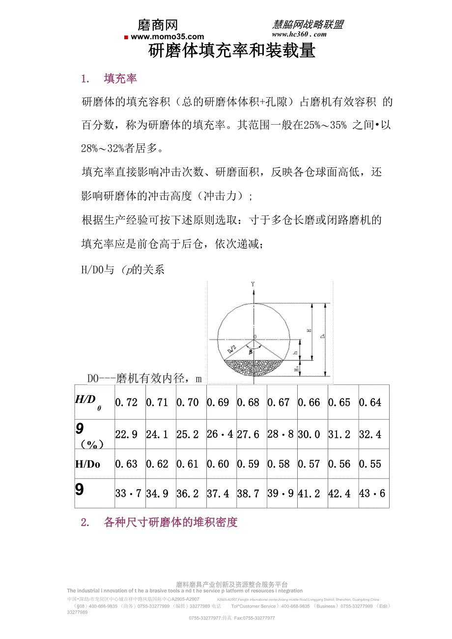 研磨体填充率和装载量_第1页