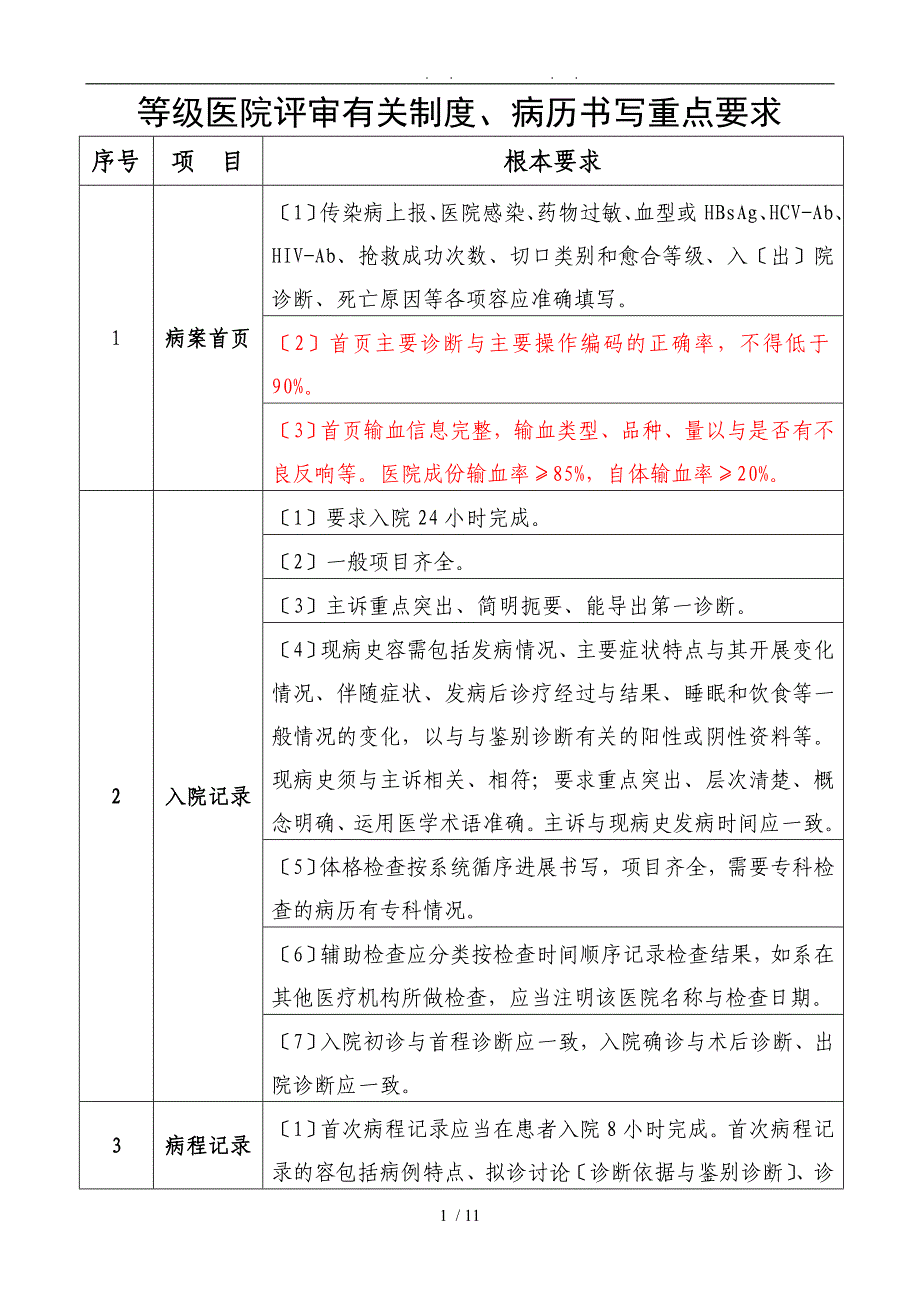等级医院评审有关制度病历书写重点要求内容_第1页