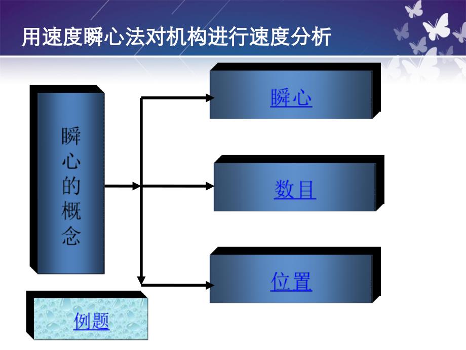 机械原理瞬心法求速度_第2页