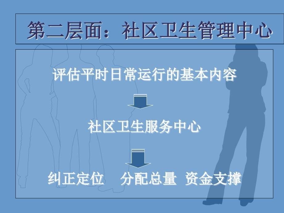 建立公益性绩效考核机制保障社区卫生服务持续发展_第5页