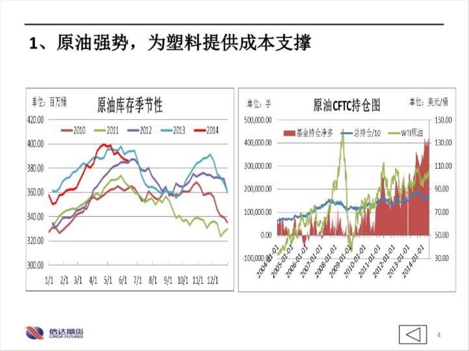 最新塑料多近空远套利策略精品课件_第4页