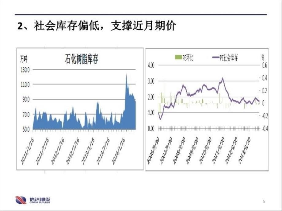 最新塑料多近空远套利策略精品课件_第5页