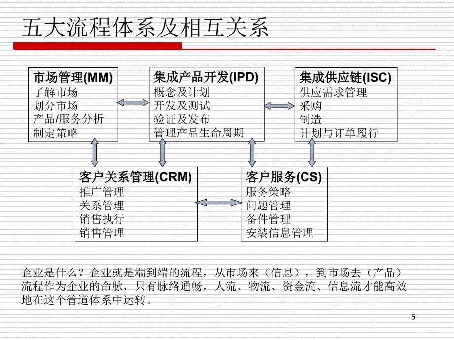 《华为供应链管理》PPT课件.ppt_第5页