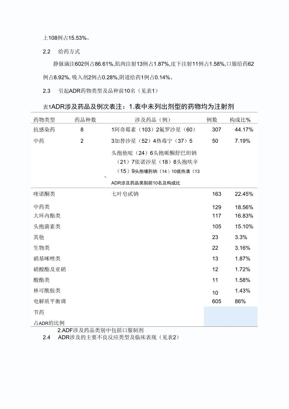 695例药品不良反应报告分_第2页