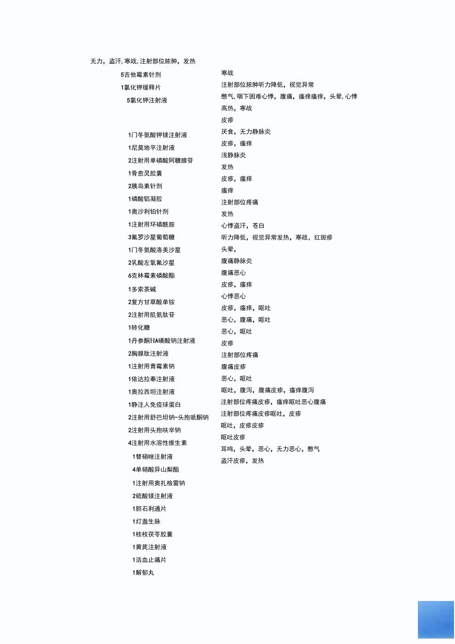 695例药品不良反应报告分_第4页