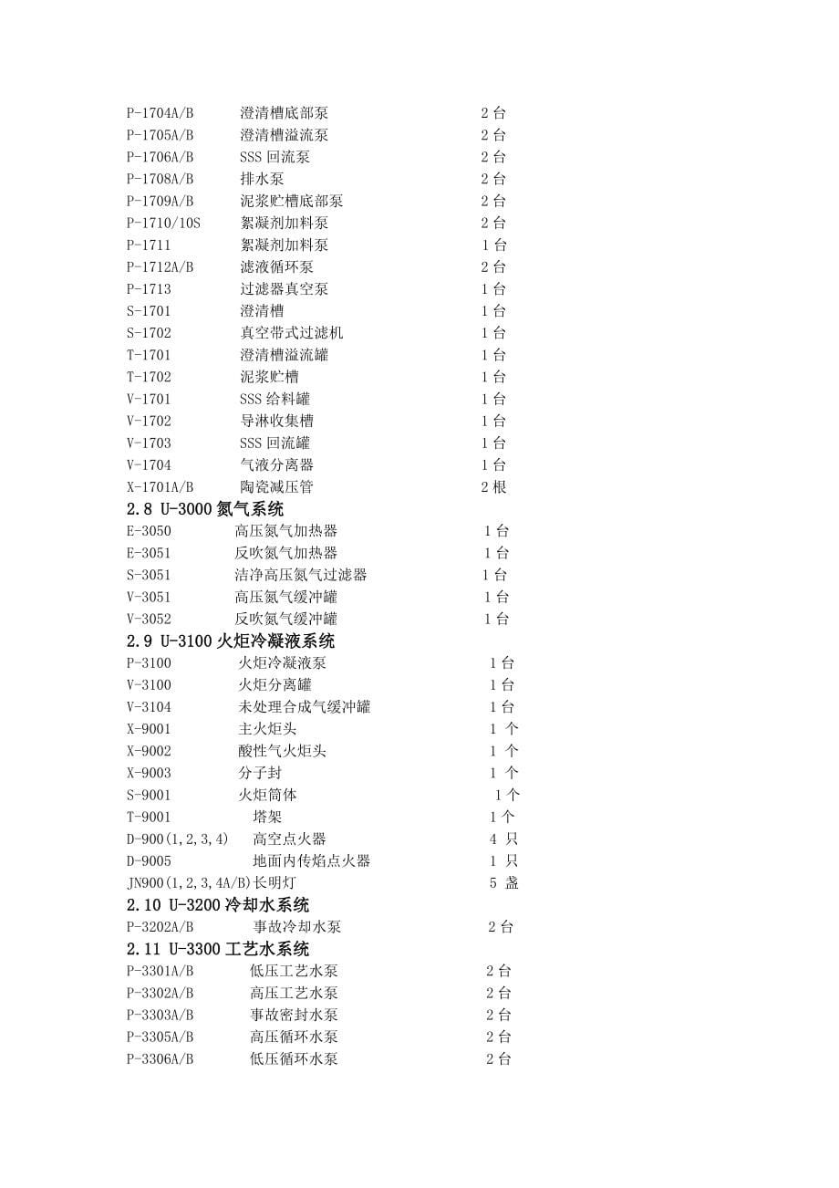 煤气化装置操作规程完整版_第5页