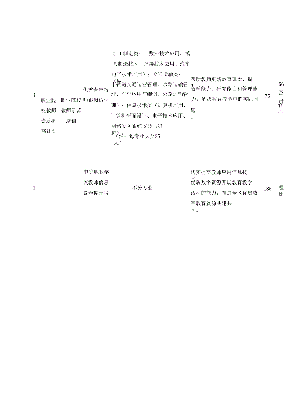 广西2018年职业院校教师素质提高计划_第2页