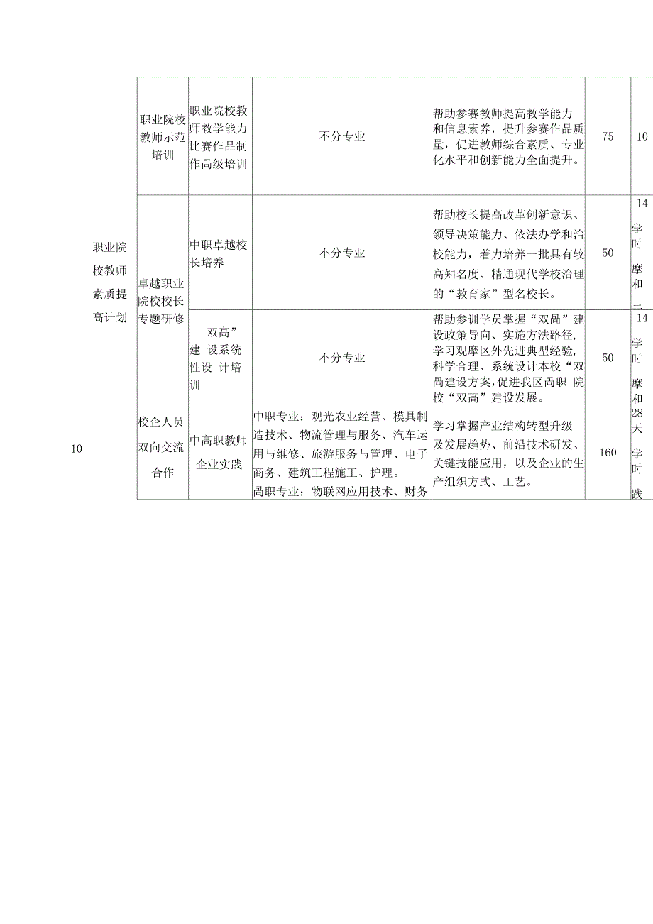 广西2018年职业院校教师素质提高计划_第4页