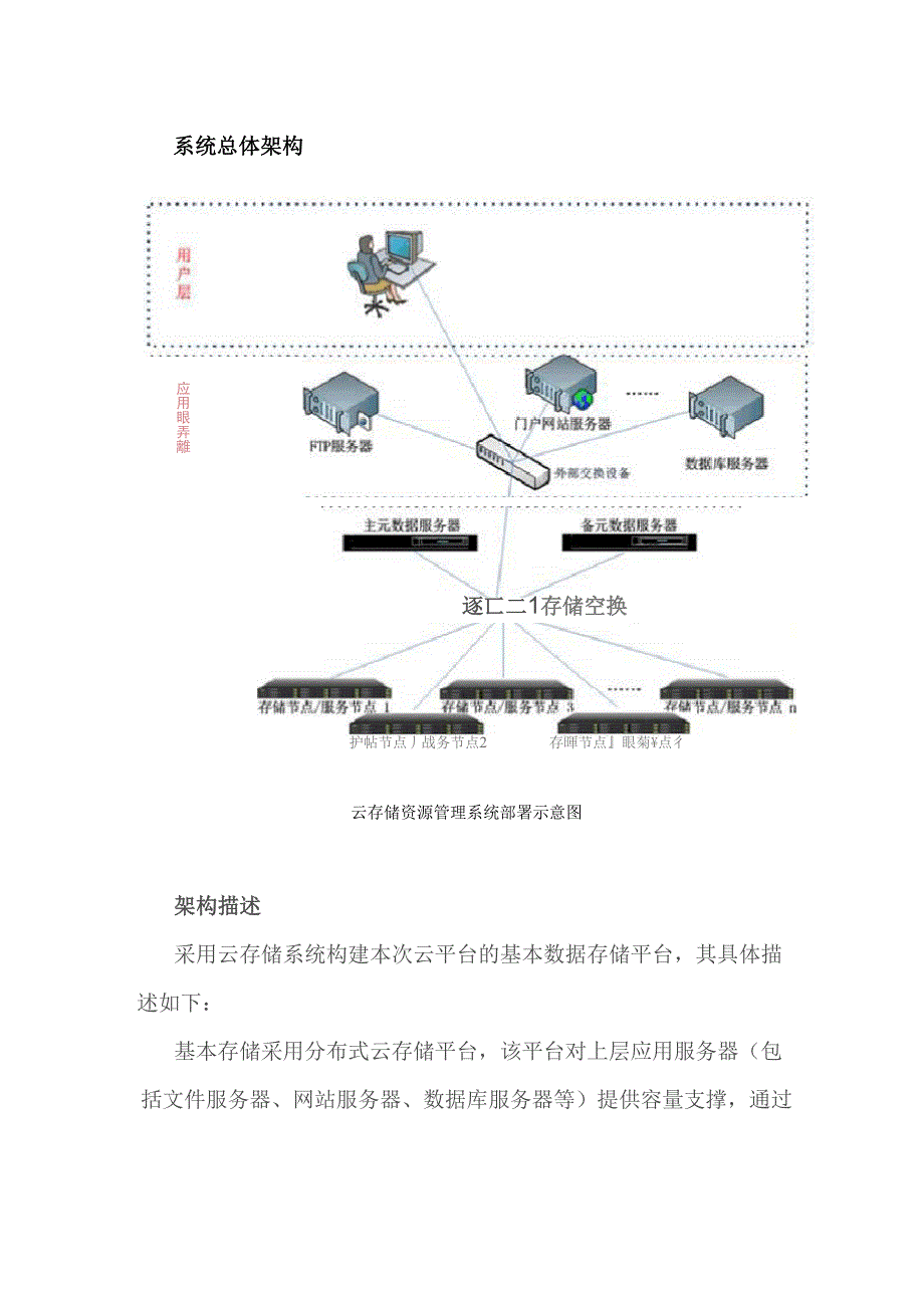 教育资源库云存储平台解决方案_第4页