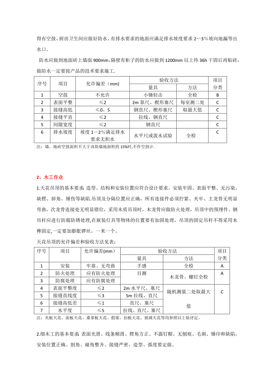 家装验收标准_第4页