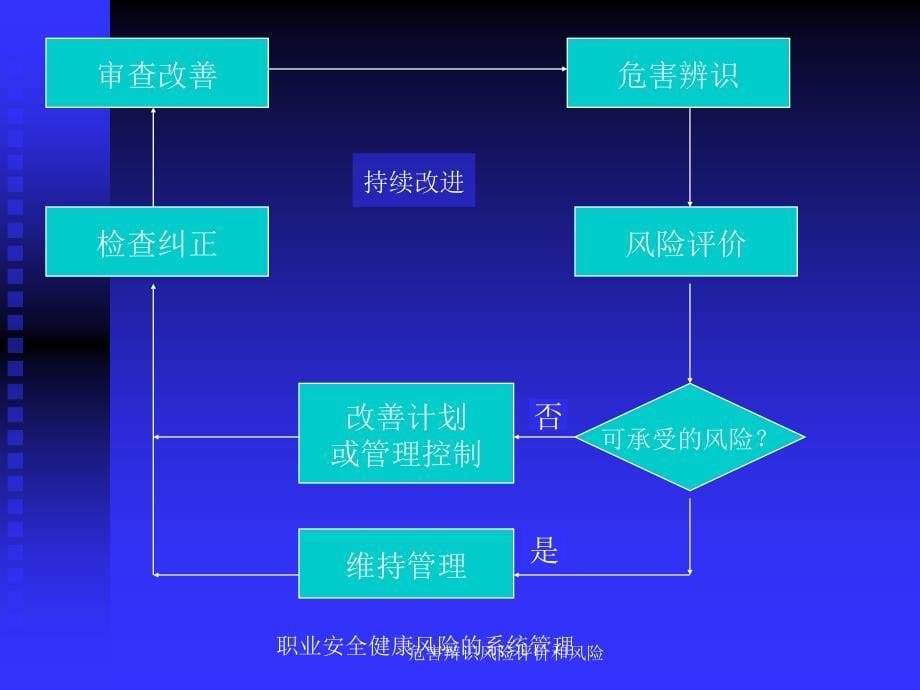 危害辩识风险评价和风险课件_第5页