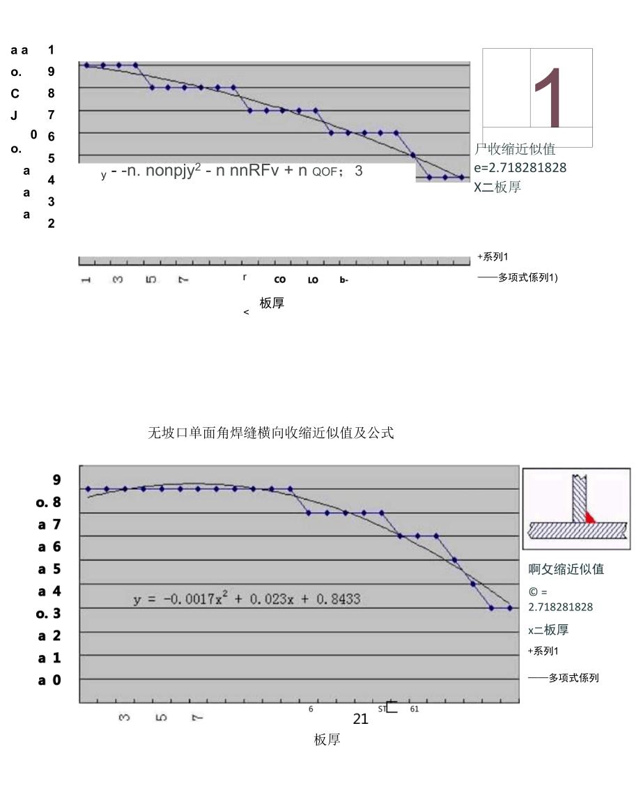 焊接收缩量计算_第4页