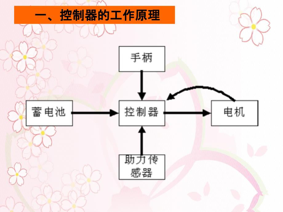 电动车控制器_第4页