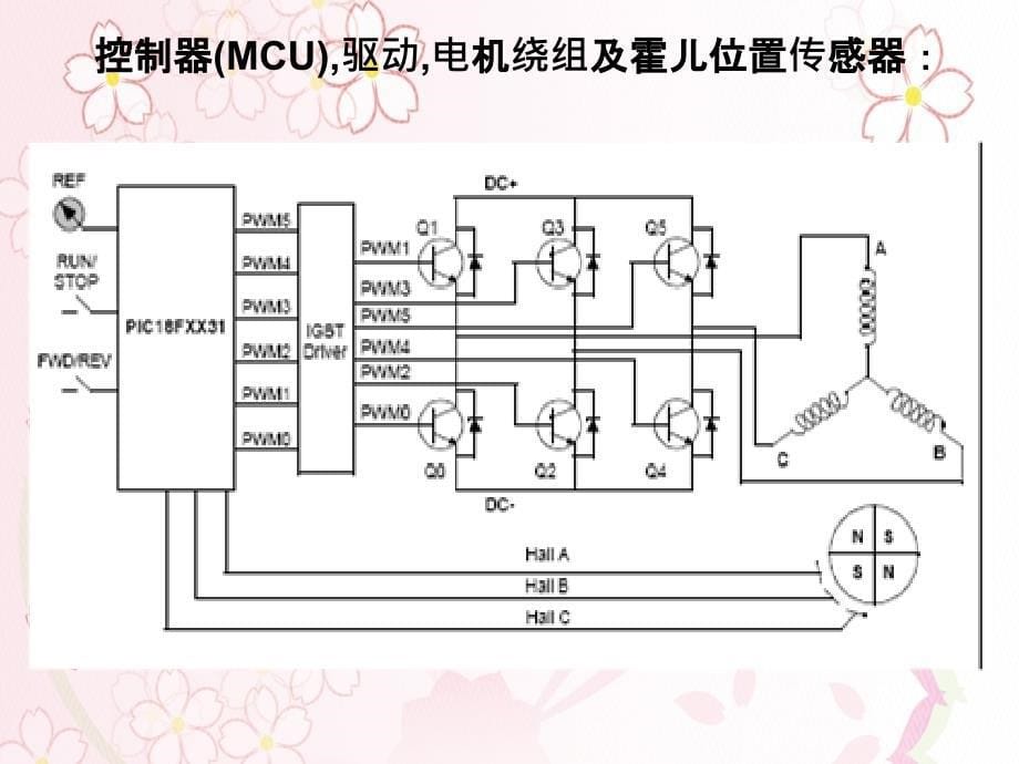 电动车控制器_第5页