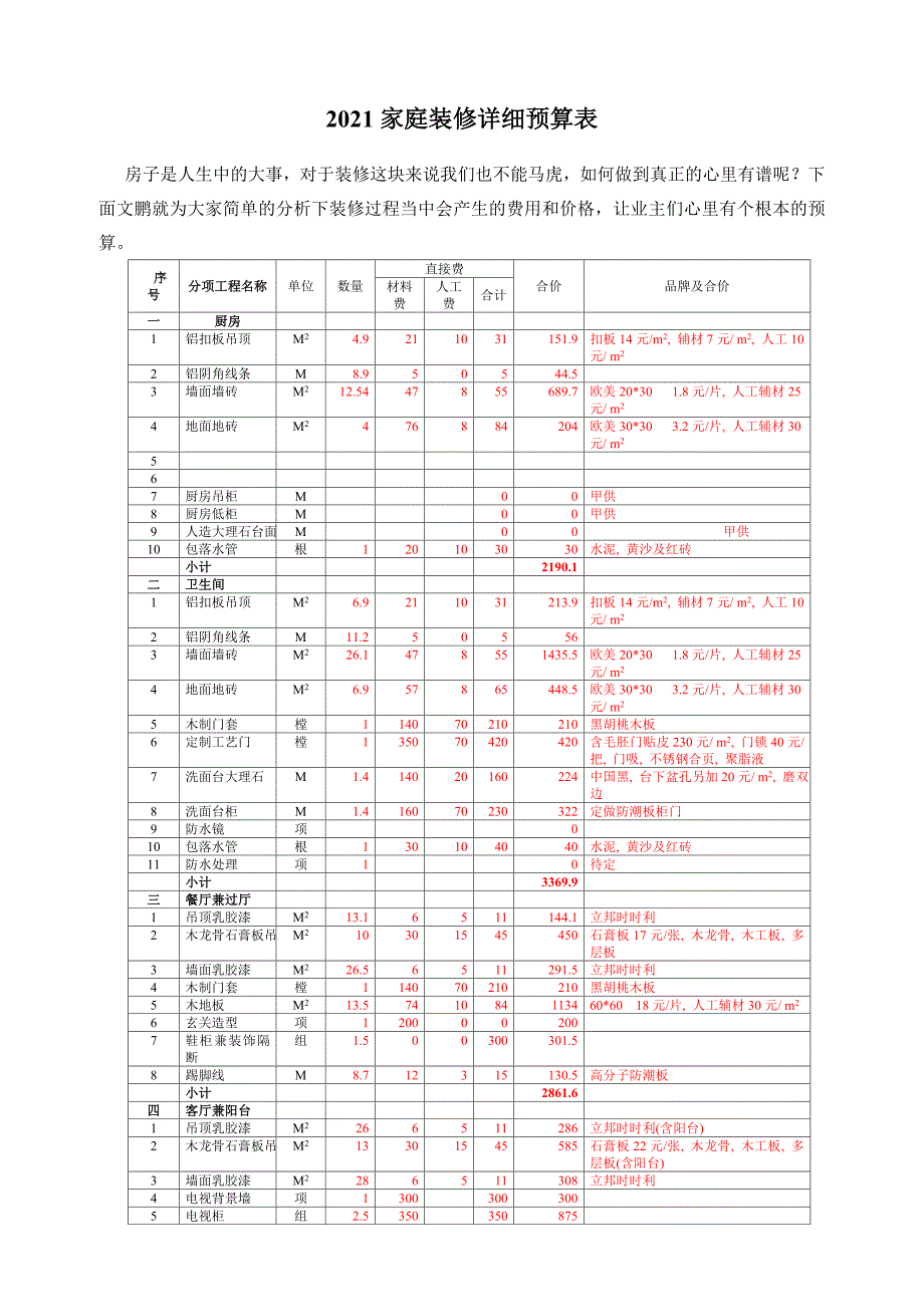 家庭装修详细预算表_第1页