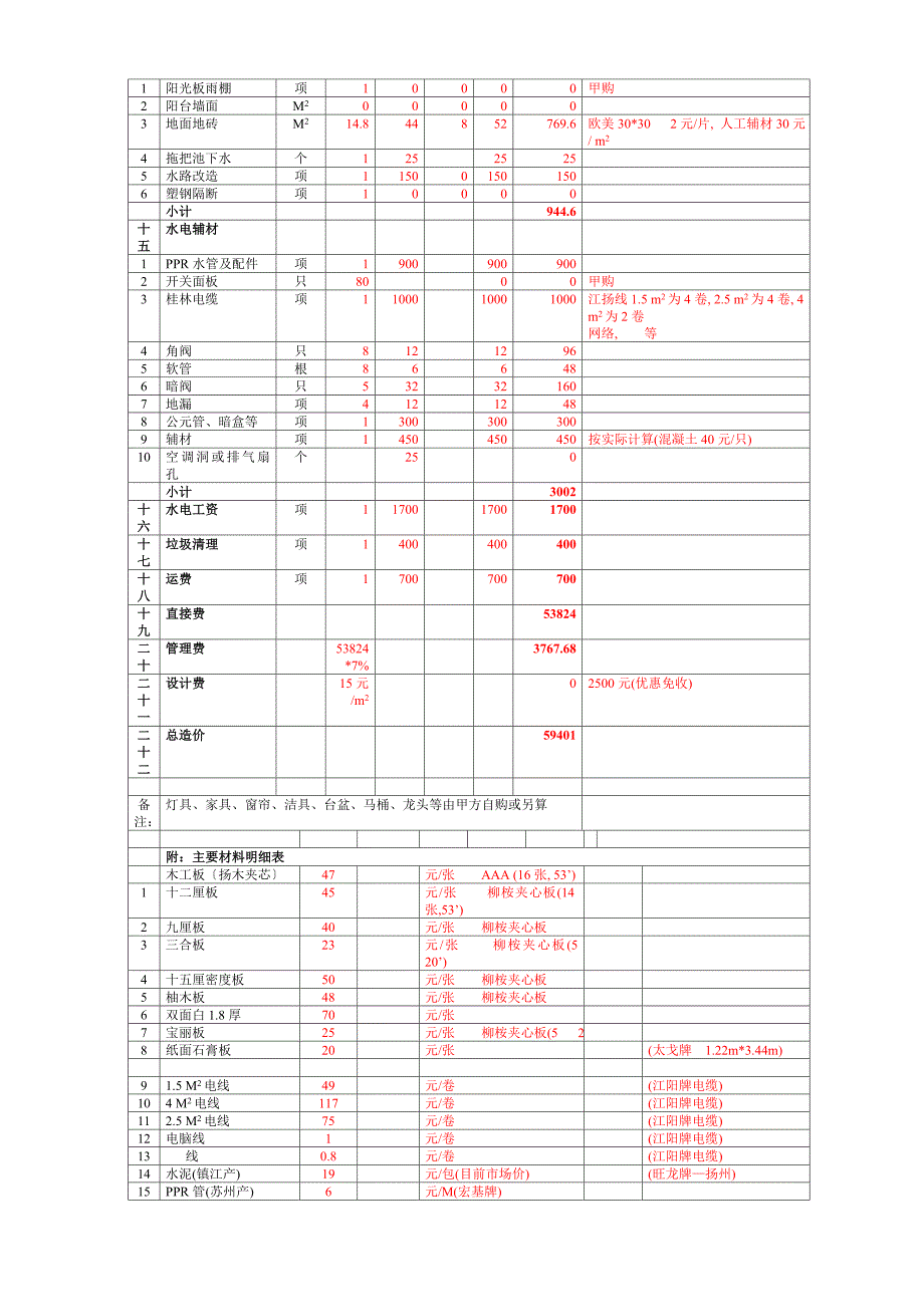 家庭装修详细预算表_第4页