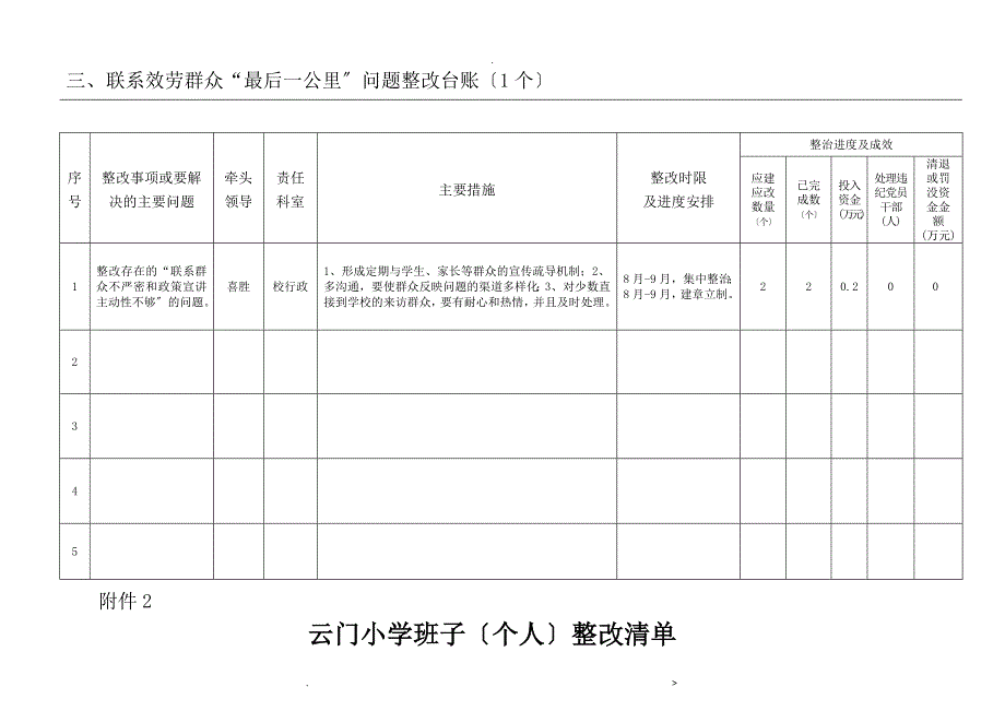 云门小学教育实践活动突出问题整改台账_第3页