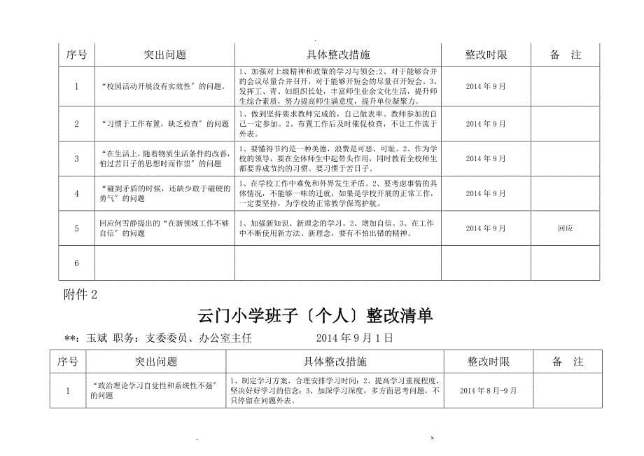 云门小学教育实践活动突出问题整改台账_第5页