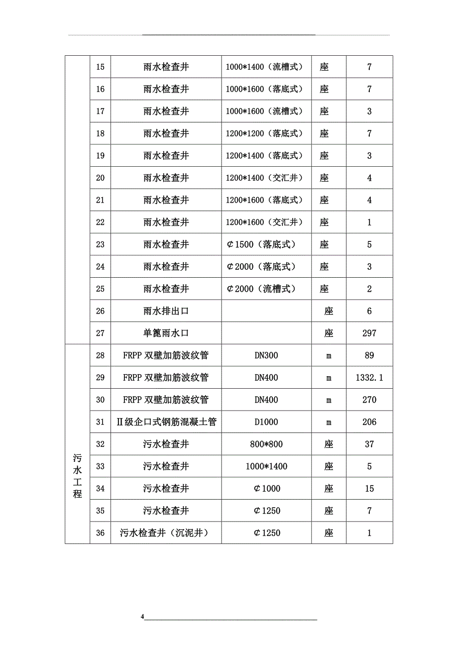 雨污水管道施工方案_第4页