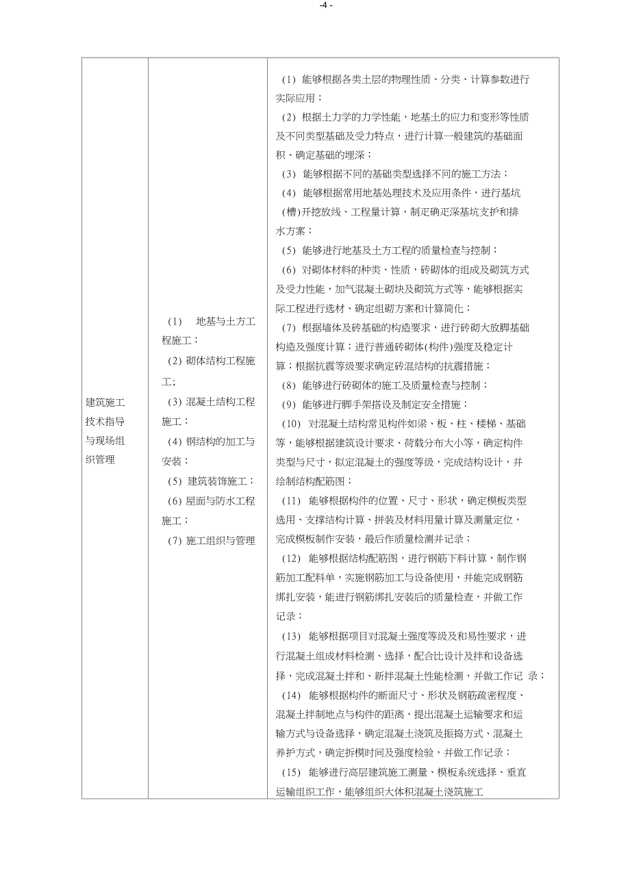 五年制高职建筑工程技术专业人才培养方案_第4页