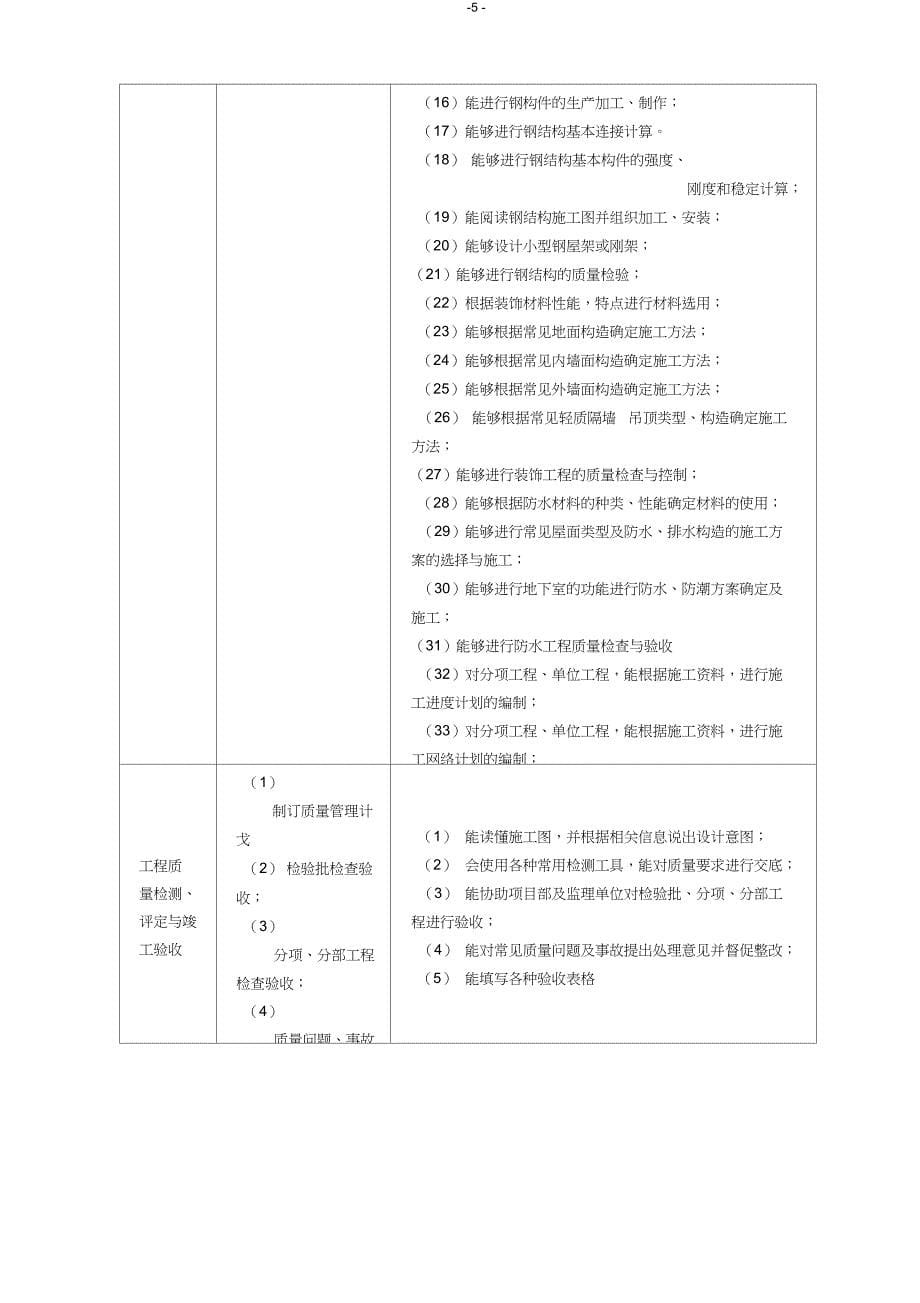 五年制高职建筑工程技术专业人才培养方案_第5页