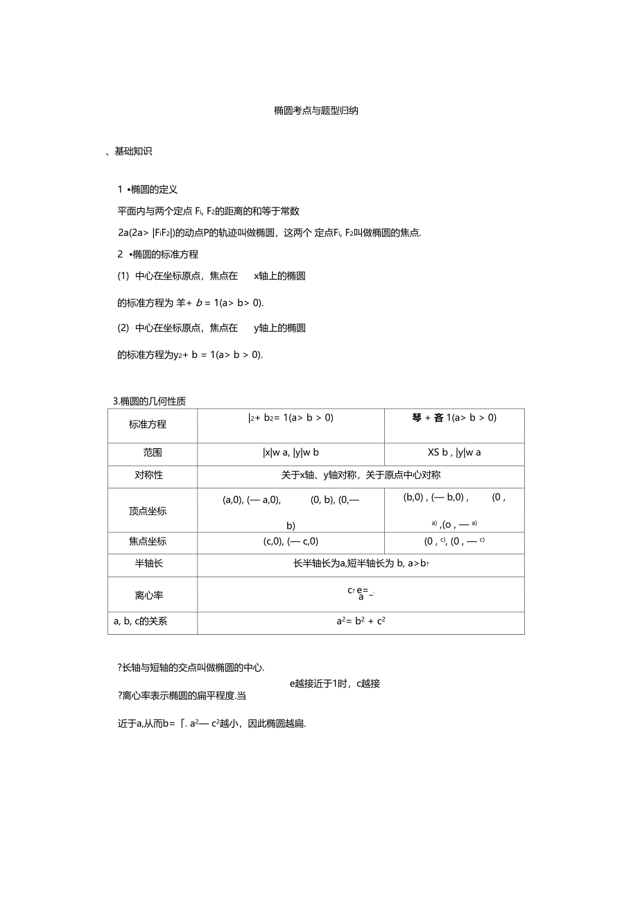 椭圆考点与题型归纳_第1页