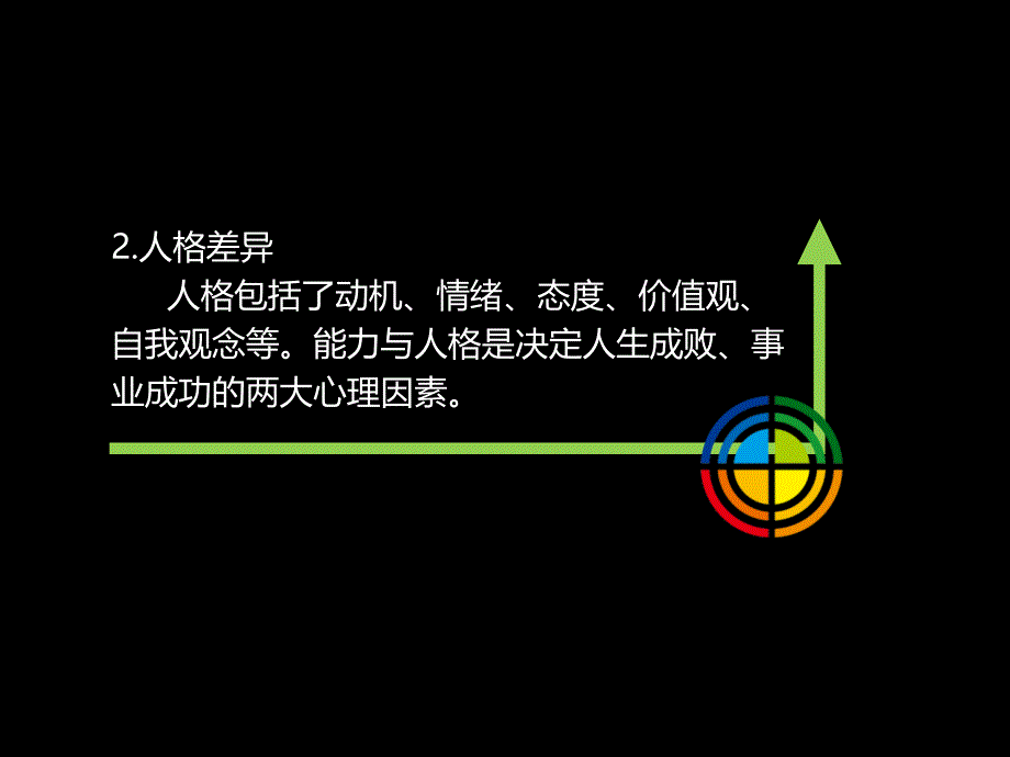 人力师培训课件个体心理与行为的分析_第4页