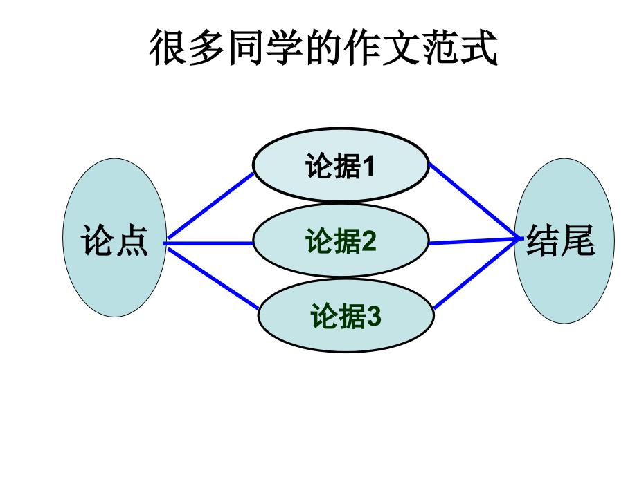 静中静非真静动.ppt_第2页