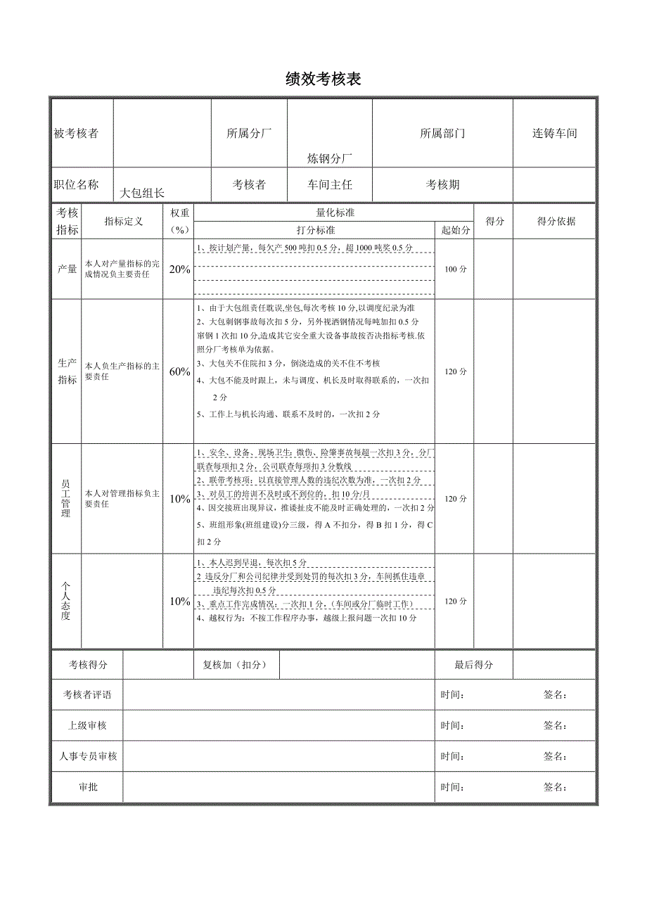 大包组长绩效考核表.doc_第1页