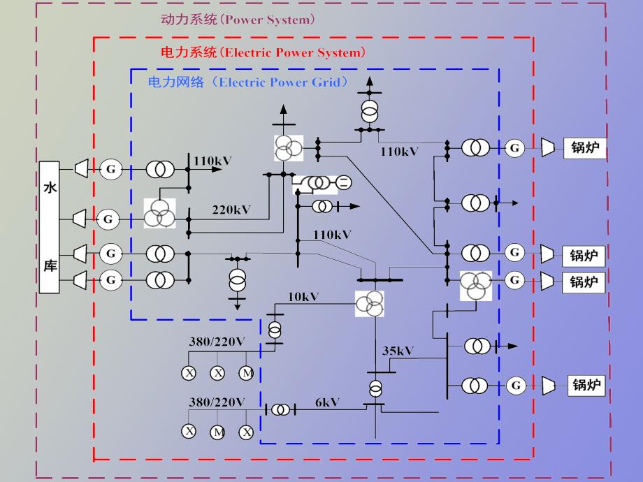 电力系统基础_第3页