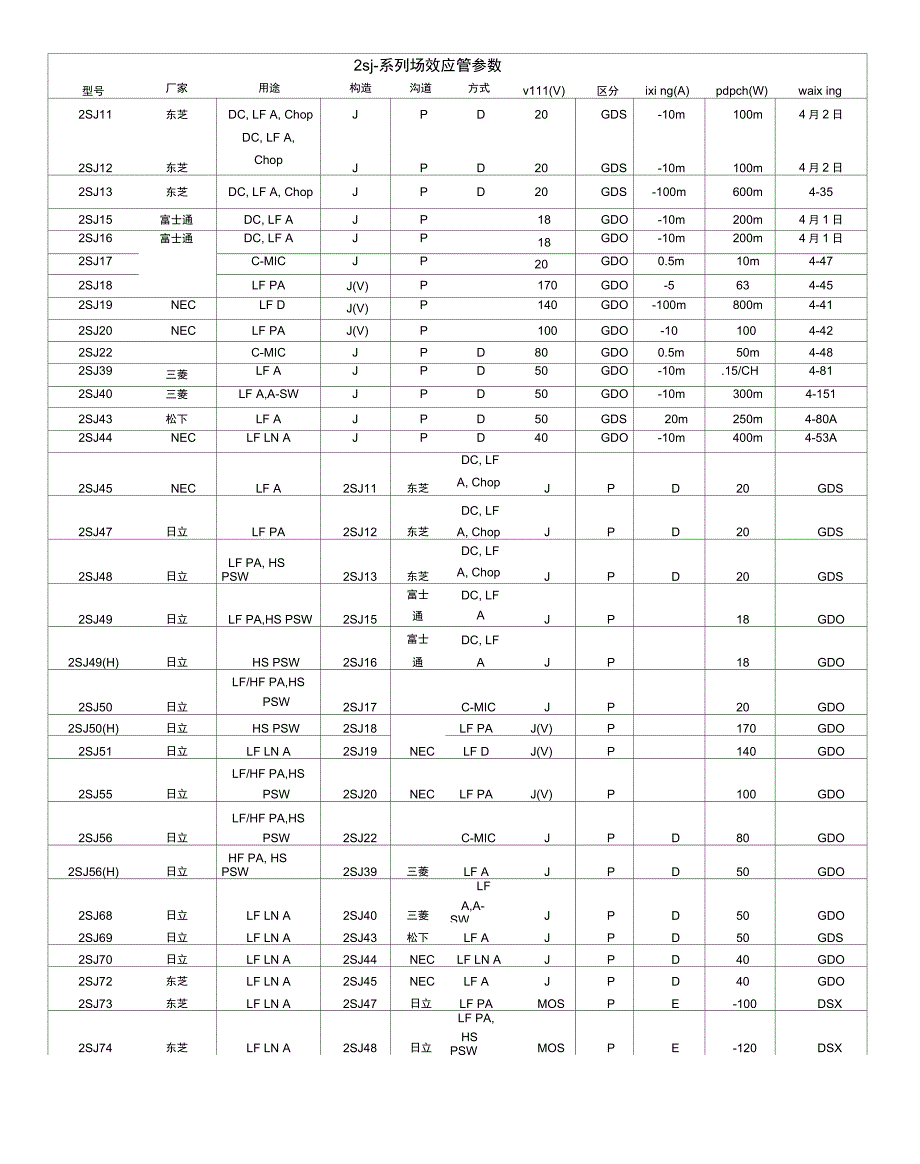 2SJ-系列场效应管参数大全_第1页