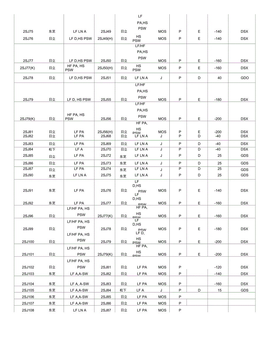 2SJ-系列场效应管参数大全_第2页