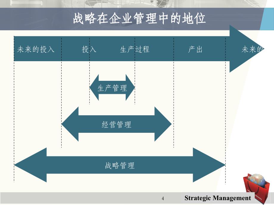 第一章战略管理概论企业战略管理课件_第4页