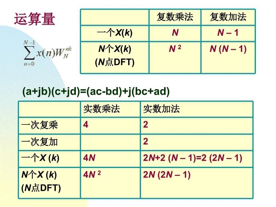 数字信号处理教学课件第四章 快速傅立叶变换_第5页