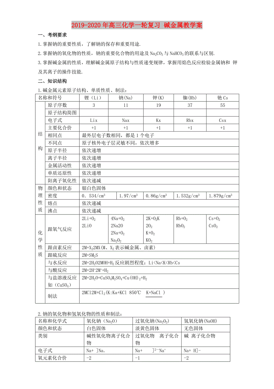 2019-2020年高三化学一轮复习 碱金属教学案.doc_第1页