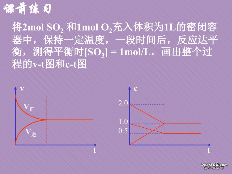 影响化学平衡的条件（精品）2课时_第2页