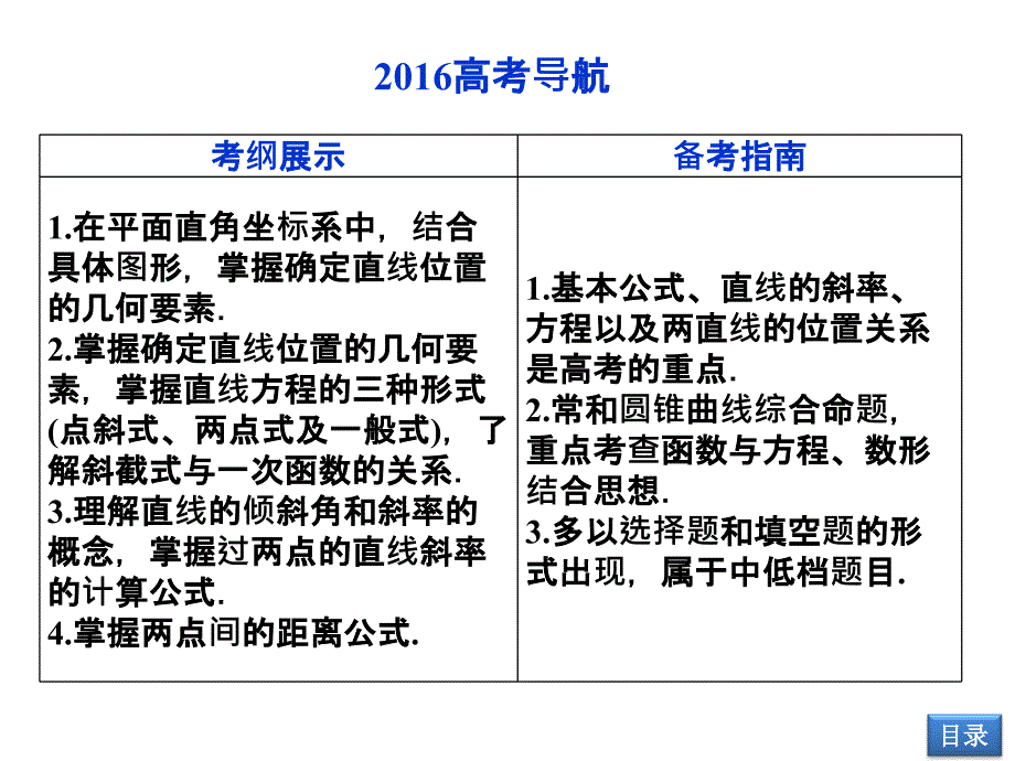 高中数学--平面解析几何课件ppt_第3页