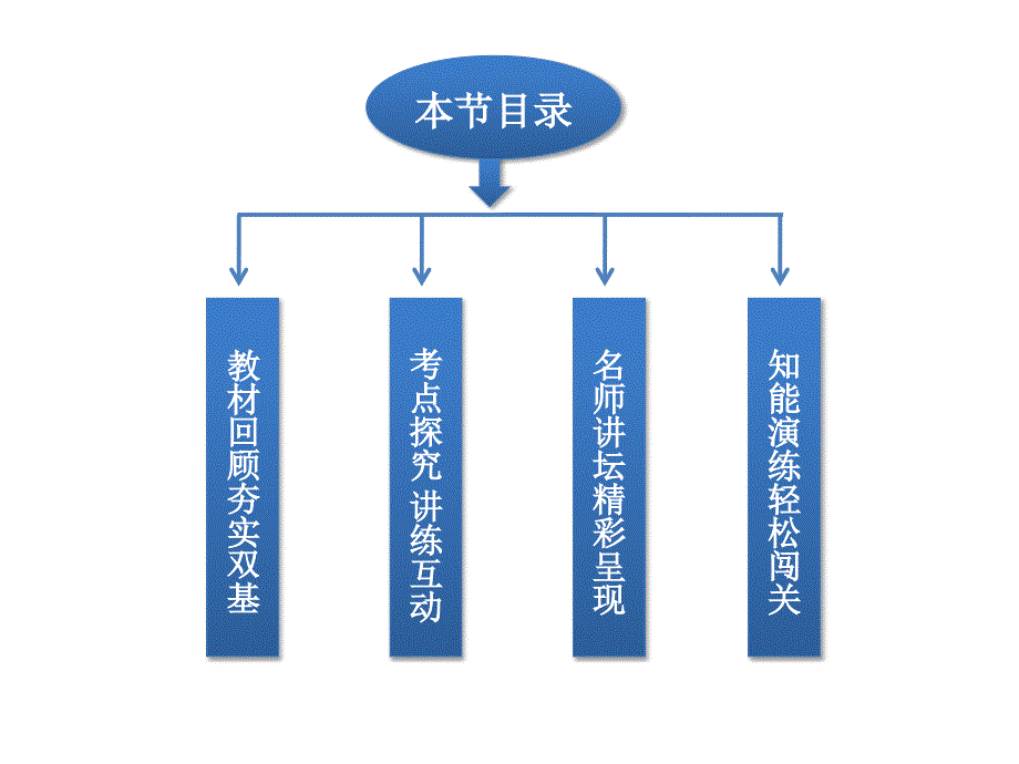 高中数学--平面解析几何课件ppt_第4页