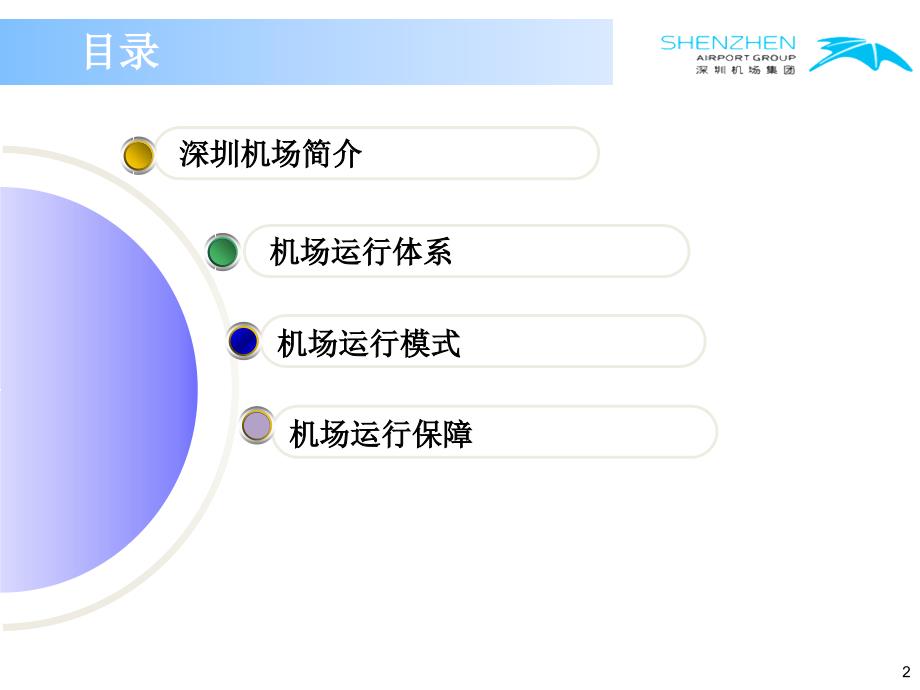 机场运行与管理简介_第2页