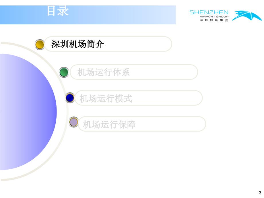 机场运行与管理简介_第3页