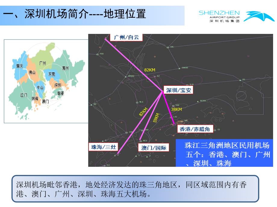 机场运行与管理简介_第4页