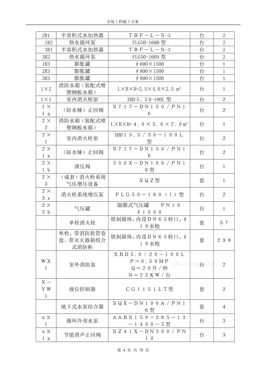 医院安装工程施工组织设计说明书—--毕业论文设计_第4页