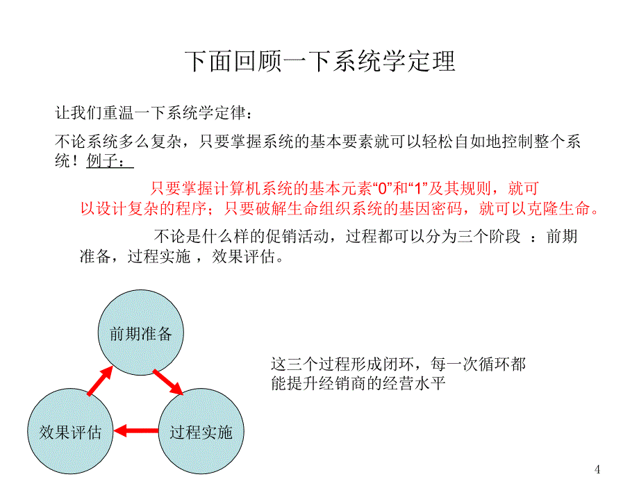 年天丰太阳能五一促销活动模板50P_第4页