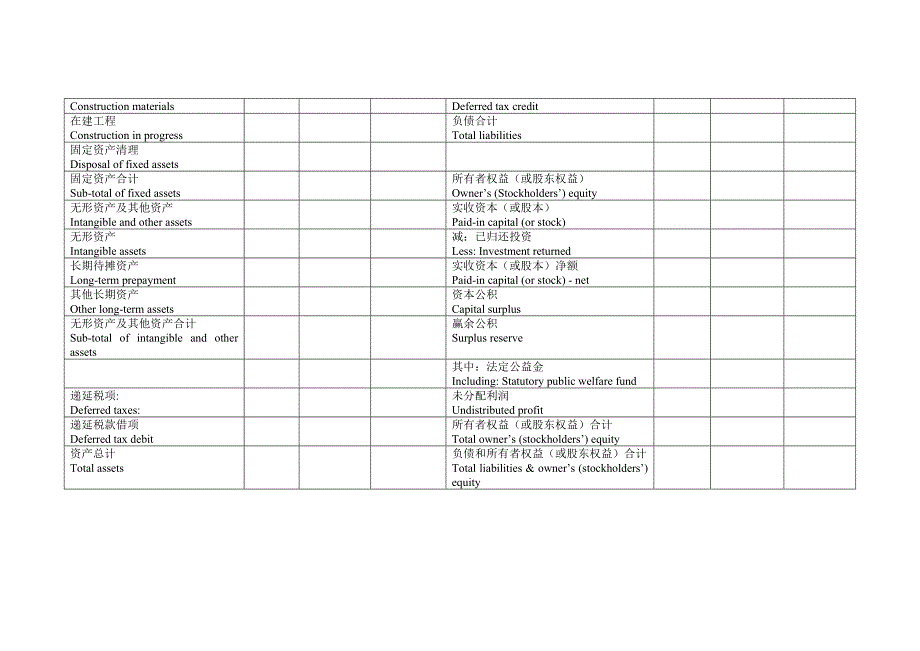 财务报表英文翻译大全_第3页