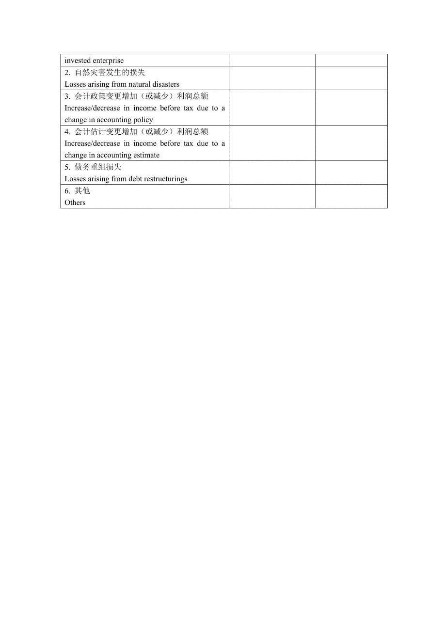 财务报表英文翻译大全_第5页