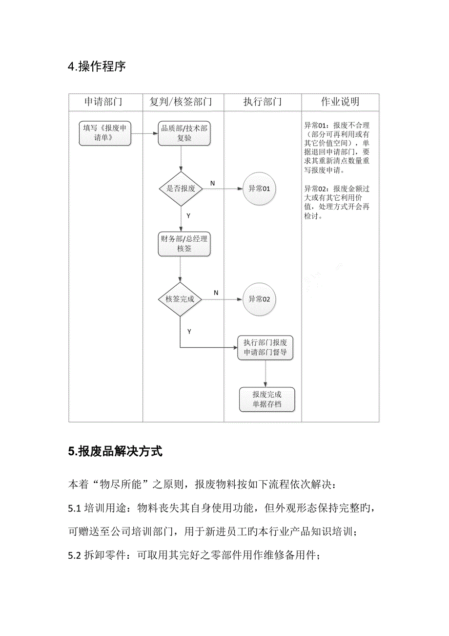 报废作业指导书.docx_第2页