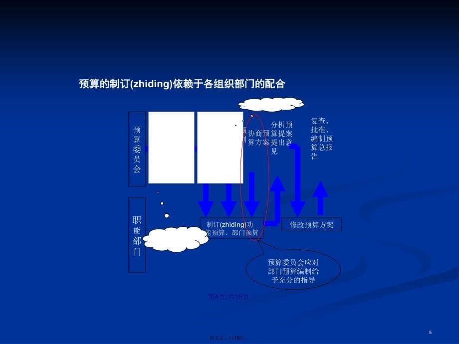 年预算和计划方案学习教案_第5页