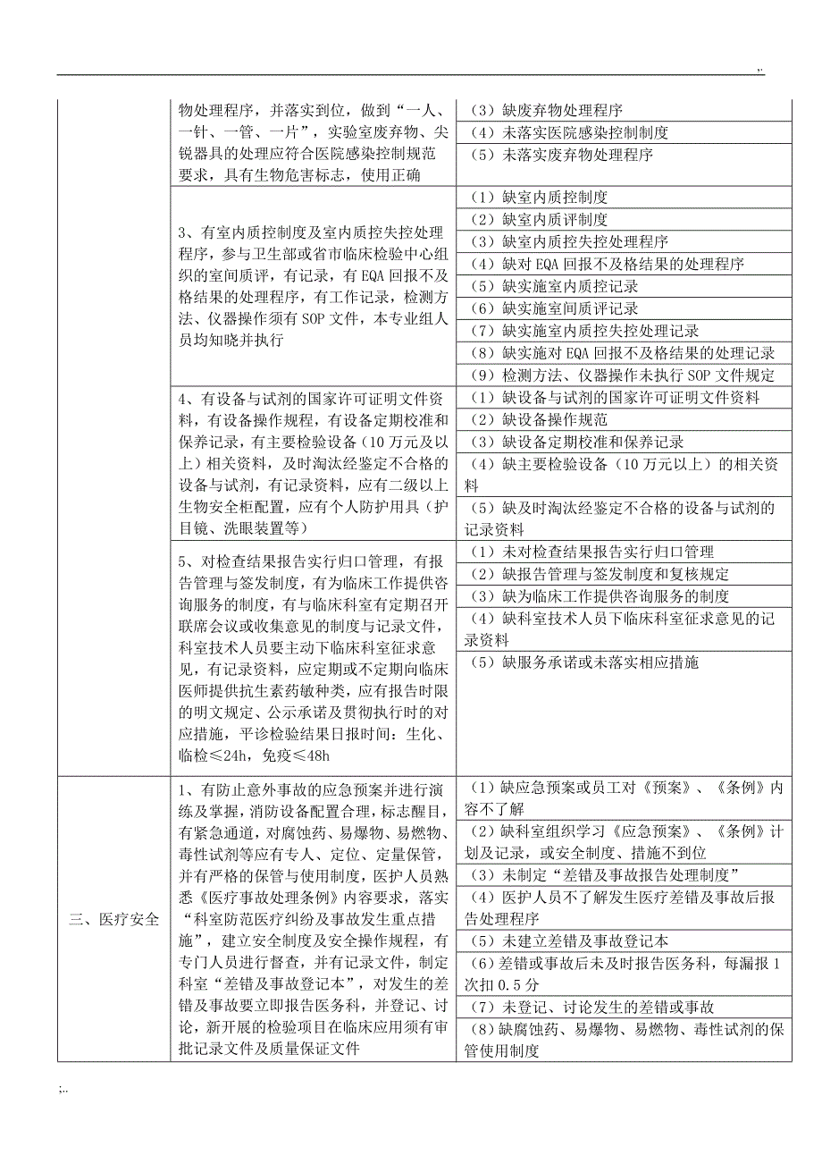 检验科质量与安全管理工作记录本(电子版).doc_第4页