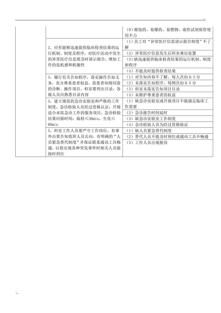 检验科质量与安全管理工作记录本(电子版).doc_第5页