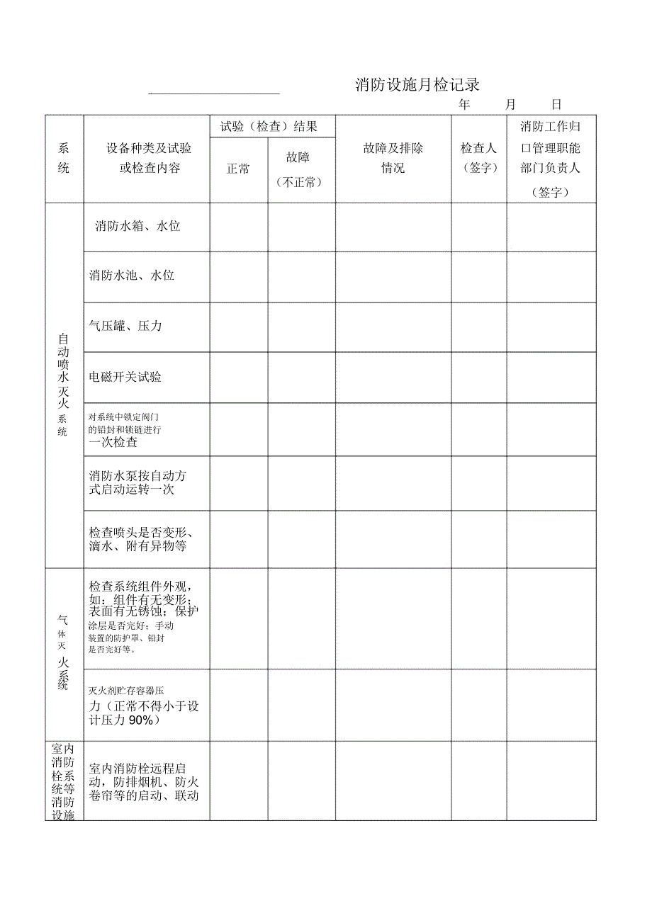 消防控制室有关检查记录表_第3页